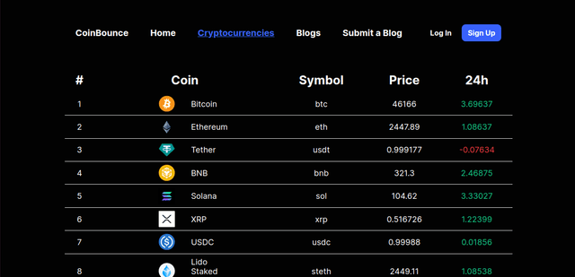 CoinBounce (Full Stack Blog)